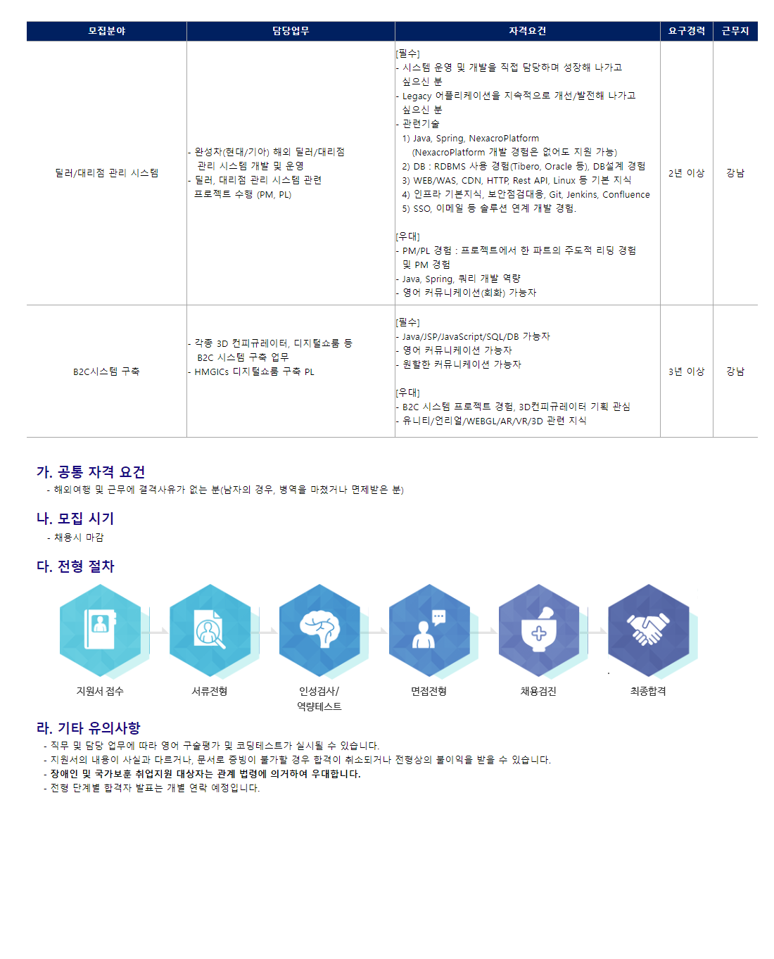 현대오토에버_자동차 _판매_전시장_관련_시스템부문 경력_채용