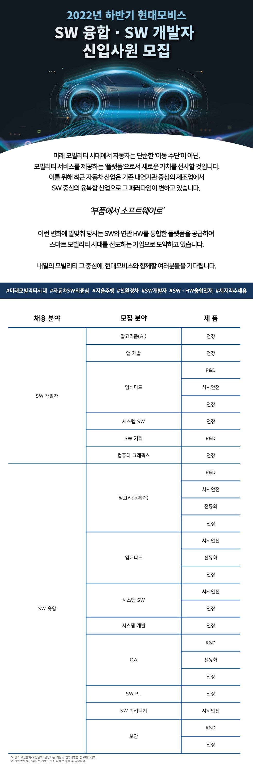 모비스_SW융합및개발자신입모집