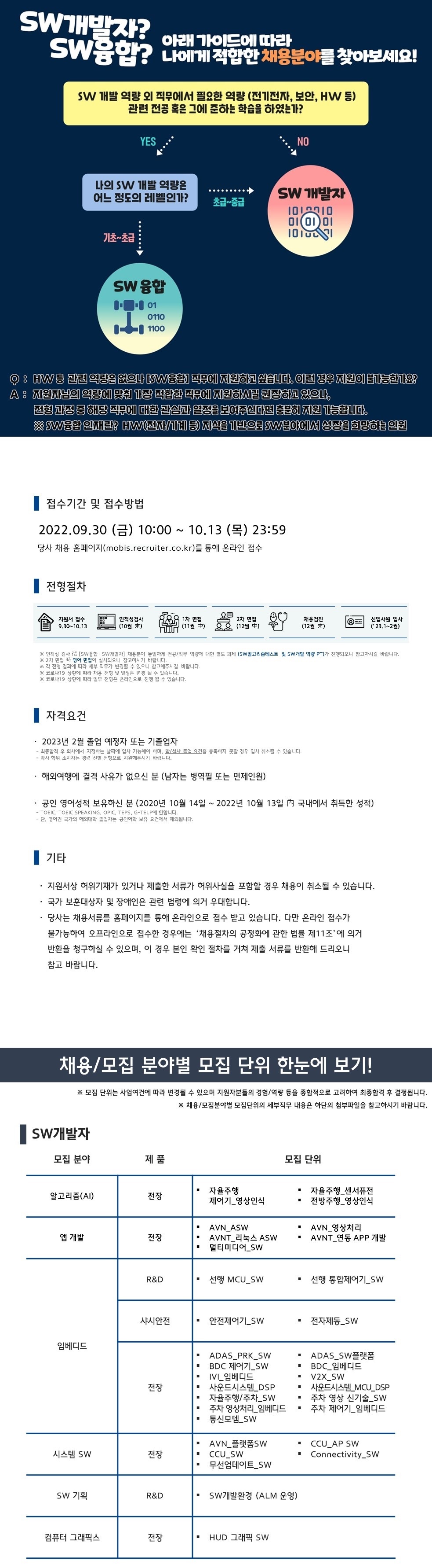 모비스_SW융합및개발자신입모집