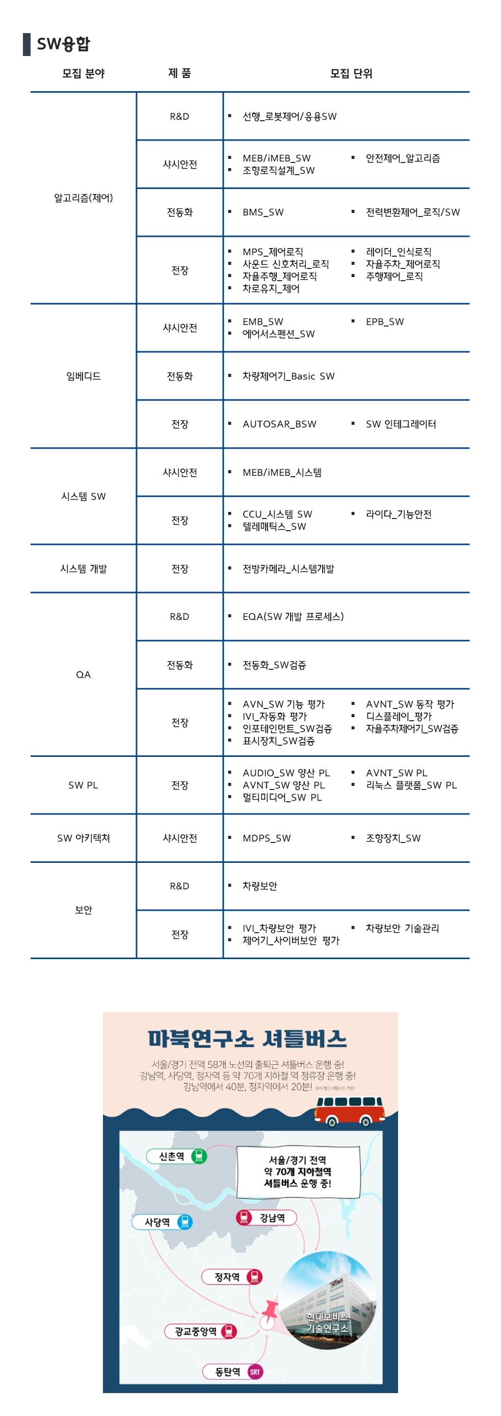 모비스_SW융합및개발자신입모집