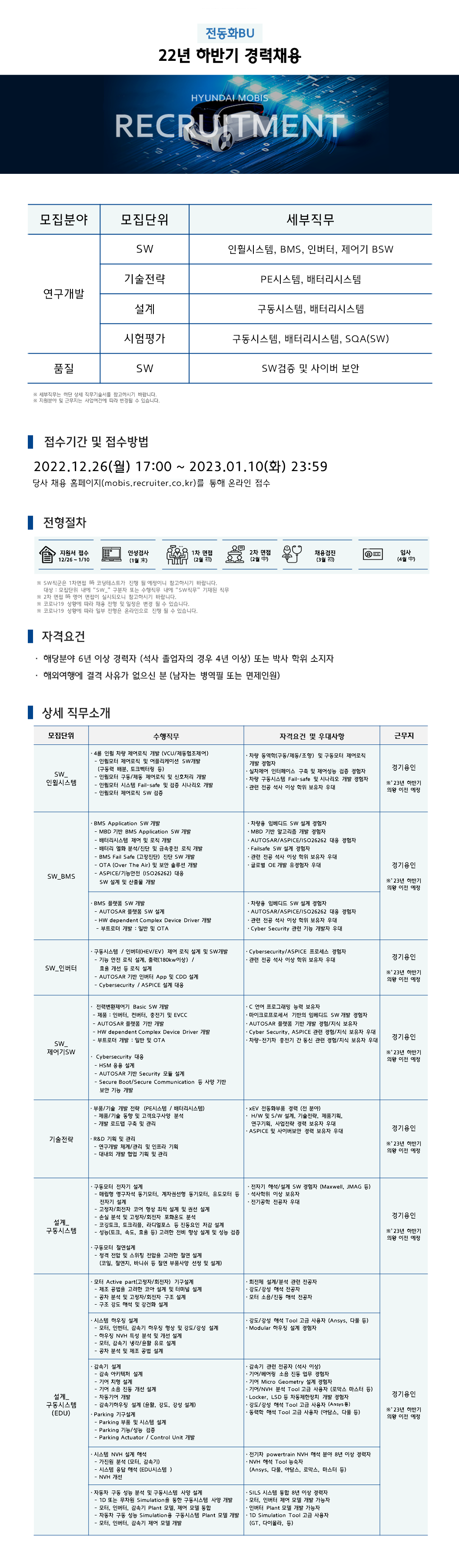 모비스_22년하반기_경력채용_2차